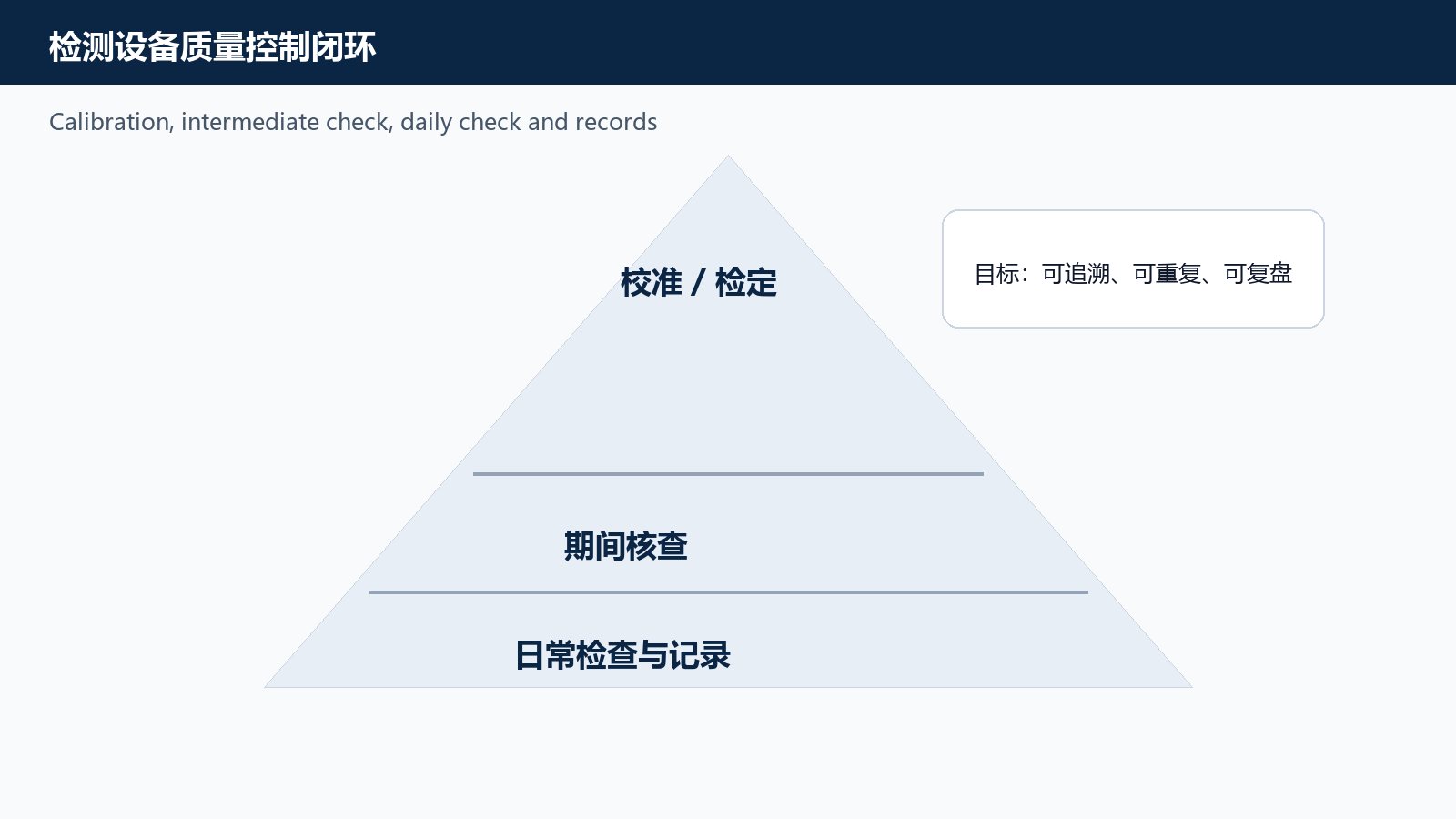 图 5 检测设备日常质量控制:校准、核查与记录为什么缺一不可技术示意图