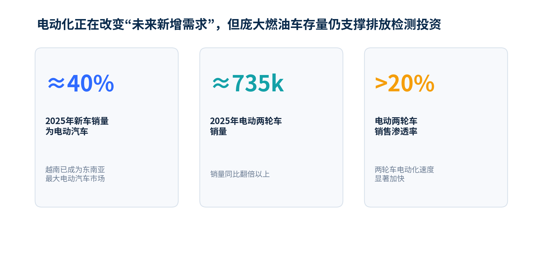 图11｜IEA《Global EV Outlook 2026》对越南2025年电动化的关键观察。[V8]